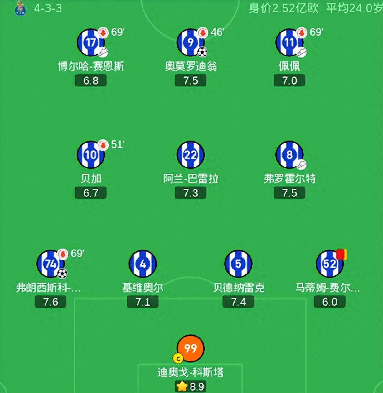 开云-今晨全明星赛焦点战；波尔图完成体检；压力陡增；球队文化再被提及(波尔图球队缩写)